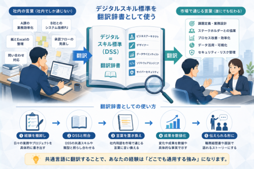 デジタルスキル標準を「翻訳辞書」として使う