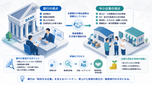 主要銀行は中小企業をどう見ているのか