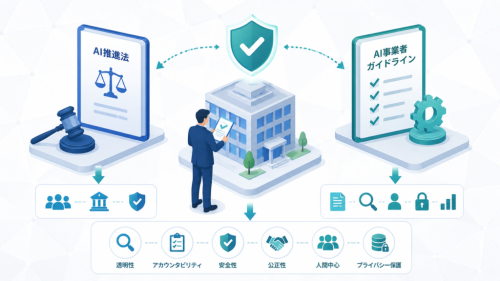 日本のAI推進法とAI事業者ガイドラインが企業に求めるもの