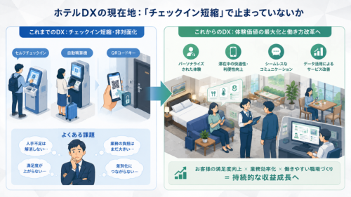 ホテルDXの現在地：「チェックイン短縮」で止まっていないか