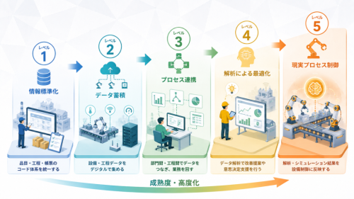 日本の公的指針が描く「実現レベル5段階」