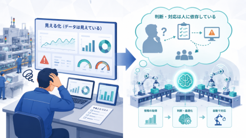 見える化止まりで感じている違和感の正体