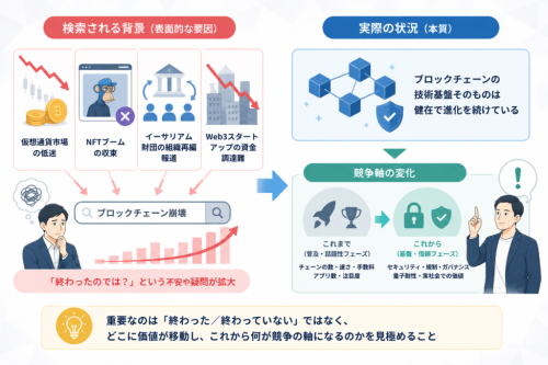 「ブロックチェーン崩壊」と検索される背景を冷静に整理する