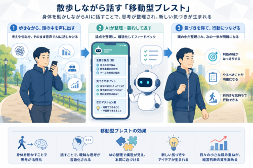 編集長の実体験2：散歩しながら話す「移動型ブレスト」