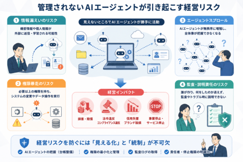 なぜ今「AIエージェント管理」が経営課題になっているのか