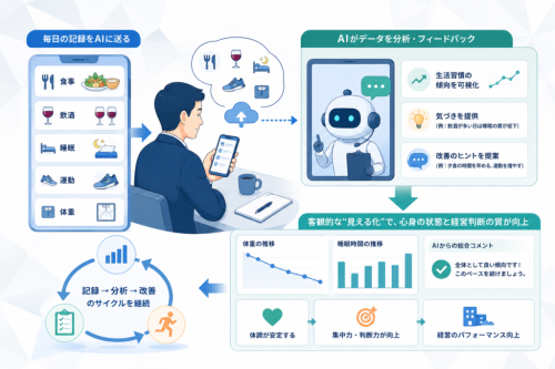 編集長の実体験1：フィジカル管理から始まった対話