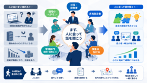DX担当が最初に会うべき社内の5人【新人DX担当の教科書②】