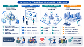 DX先進国は暮らしやすい？世界ランキングを読み解いて見えた「人に優しいDX」