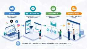 集客を自動化するツールおすすめ5選｜導入前に考えたいポイントとオールインワンという選択肢