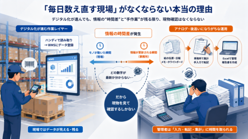 「毎日数え直す現場」がなくならない本当の理由