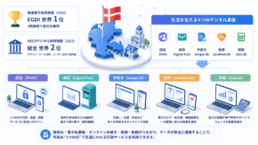 DX世界一のデンマークが「紙」を捨てなかった理由｜人に優しいDXの設計思想