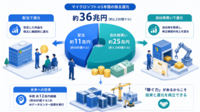 マイクロソフトはなぜ36兆円も配れたのか｜AI時代を支える「地味に稼ぐ力」