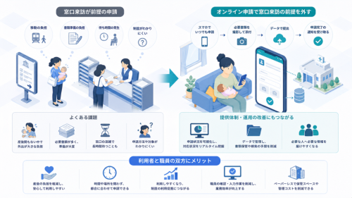 事例2:産後ケア申請のオンライン化が問う「窓口来訪の前提」