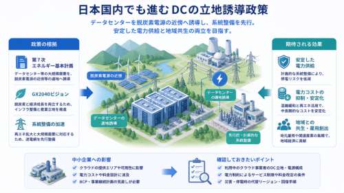 日本国内でも進む「DCの立地誘導」政策