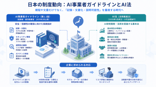 日本の制度動向:AI事業者ガイドラインとAI法