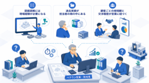 【製造業DX】見積もり自動化とは｜属人化を防ぎ利益率を守る方法