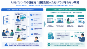 AIガバナンスは規程だけでは足りない｜生成物に「証拠」を残す時代へ【世界のDX潮流】