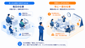DXは毎日の仕事だけのものではない｜年に一度の「巨大な手間」を狙うという発想