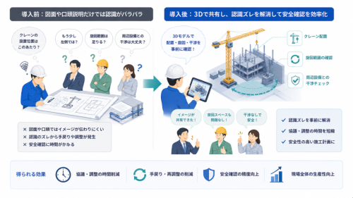 事例3：図面協議と安全確認の認識ずれを減らす（株式会社橋本店）