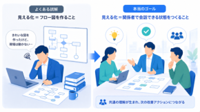 【新人DX担当の教科書④】業務の見える化入門｜紙・Excel・口頭業務の棚卸し方法
