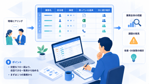 業務棚卸し表の作り方：新人でも書ける15項目テンプレート