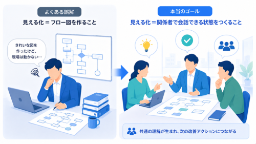 業務の見える化とは：新人DX担当がまず外す誤解