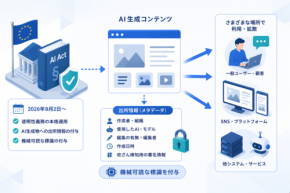 EU規制が変えるデジタル事業の信頼設計｜AI生成物に「出所」が求められる【世界のDX潮流】