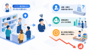 専門店のAI接客DX｜熟練者の経験を売場全体の力に変える戦略