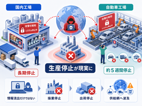 2025年、世界の工場は「止められた」：主要事例が示した現実