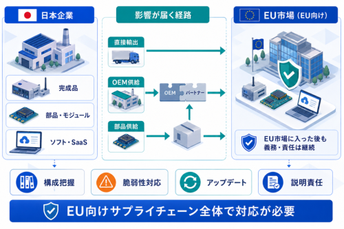 域外適用がもたらす日本企業への波及