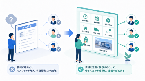 採用DXの本質は「合わない人が早く辞退できる」情報設計