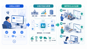 バーティカルAIの台頭｜業界特化AIが汎用モデルを超える理由【編集部考察】