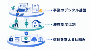 デジタルIDはキャリアを国境から解放するか？エストニアに学ぶ働き方