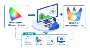 画面の「緑」と、自然の「緑」は違う色をしている|休日に考える目のデジタル順応