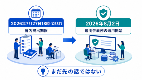 2026年7月27日18時（CEST）の署名提出期限から、2026年8月2日の透明性義務適用開始へ進む流れを示す図解