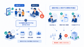 不動産仲介の「追客」が止まる本当の理由|問い合わせへの返信が早いだけでは成約しない
