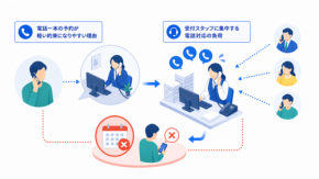 小規模クリニックの予約をDXする|無断キャンセルはなぜ減らないのか?