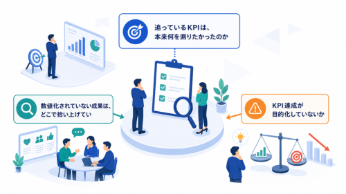 追っているKPIは、本来何を測りたかったのかと数値化されていない成果は、どこで拾い上げているかを中心に、この章で扱う要素の関係を整理した図解