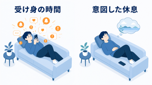 通知を受け続ける受け身の休日と、スマートフォンを置いて意図的に休む状態の比較