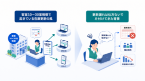 ダブルブッキングは「人手不足」のせいだけではない|小規模宿泊施設のOTA在庫管理