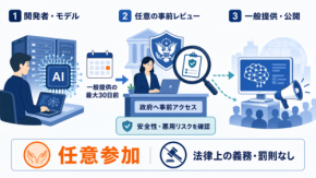 新型AIは発売30日前に国へ差し出すものになった｜米国のAI審査体制が動き出した【世界のDX潮流】