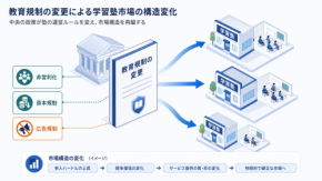 中国の学習塾規制「双減政策」で窮地に陥った教育大手が、ライブコマースで復活した理由【世界のDX潮流】