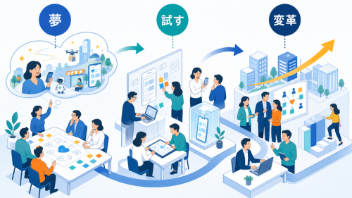 経営陣が未来の顧客体験を描き、試行を通じて夢を変革へつなげる様子