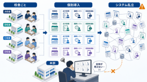 学習塾の複数校舎運営はなぜシステムが乱立するのか｜DXで防ぐ現場の属人化