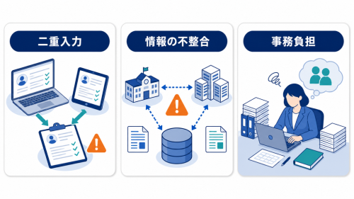二重入力、情報の不整合、事務負担というシステム乱立が生む三つの現場負担