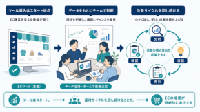 EC事業のDXはツール導入だけでは進まない｜中小企業が見直すべき運用体制と外部支援の活用法
