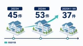 学習塾の倒産が過去最多ペース！買収・統合の足かせになるのは「校舎ごとに違うシステム」だ【編集部考察】