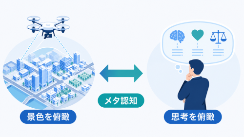 ドローンで景色を俯瞰することと、自分の思考を客観視するメタ認知の対応関係