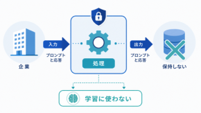 生成AIに「何を預けるか」を契約で決める時代｜OpenAIのゼロデータ保持が示す調達基準の変化【世界のDX潮流】