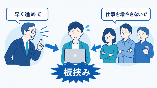 早い進行を求める社長と仕事を増やしたくない現場の間で板挟みになるDX担当者